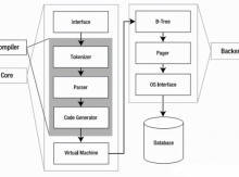 SQLite数据库介绍、架构及特点说明